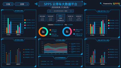 云停车终端贝壳精灵 以大数据服务驱动的智能UI界面设计