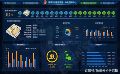 大数据可视化项目中的核心难点与应对策略