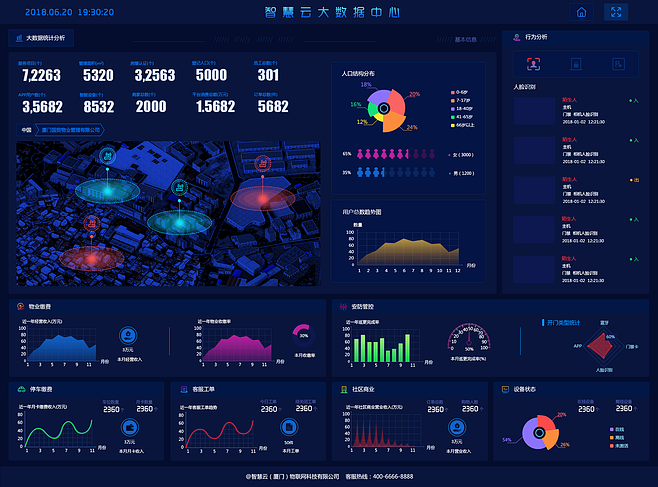 智慧中枢 科技感大屏驱动后台管理的数据可视化革命