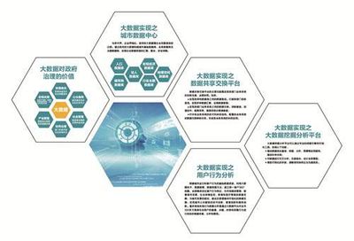 大数据走进生活 让世界变得更广阔
