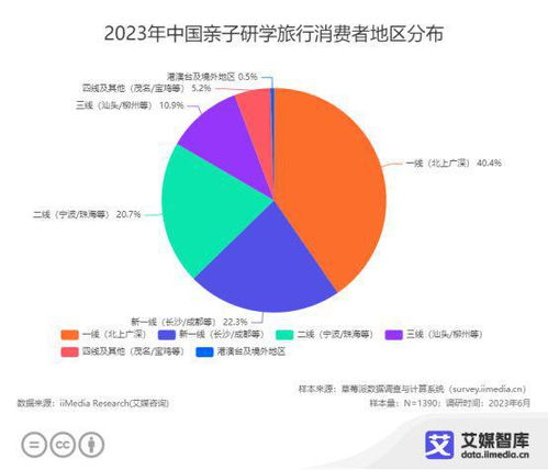 艾媒咨询《2023年中国亲子服务市场大数据调查报告》解读 洞察趋势，预见未来
